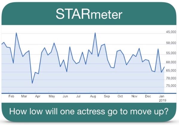 Stories About Town story Star Meter.