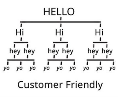 Me Inc. Customer Friendly graphic.
