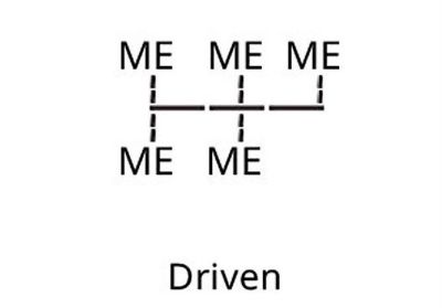 Me Inc Driven graphic
