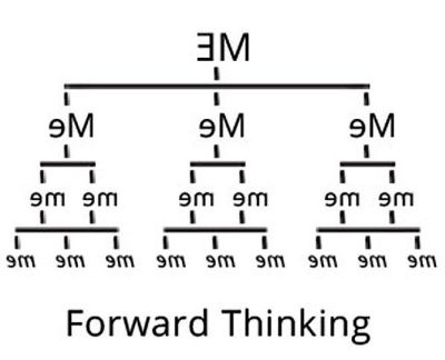 Me Inc. Forward Thinking graphic.